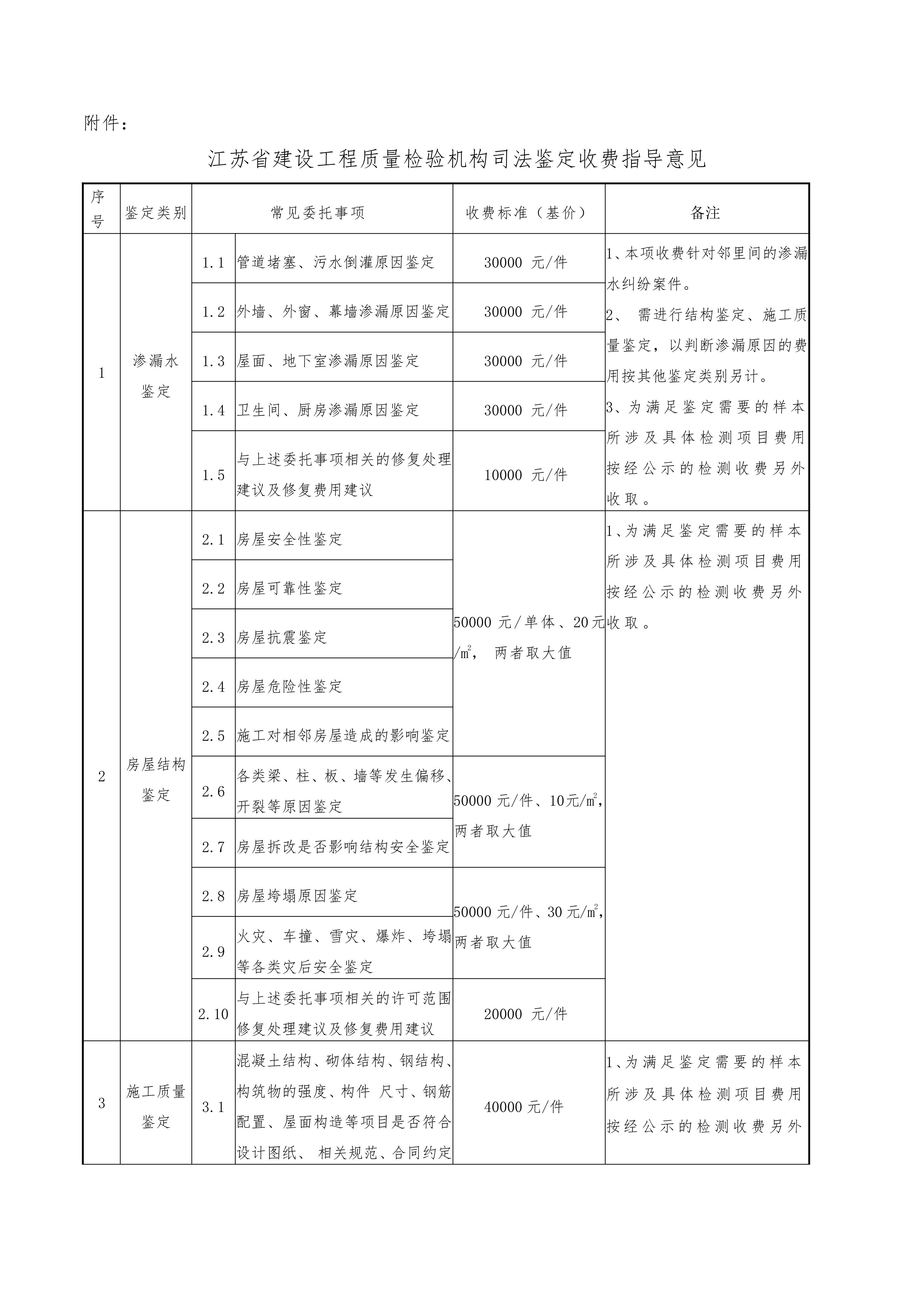江蘇省建設(shè)工程類司法鑒定收費(fèi)指導(dǎo)意見2024.6.7(1)_03.jpg